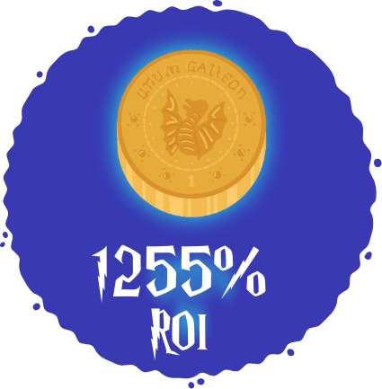 1255% ROI