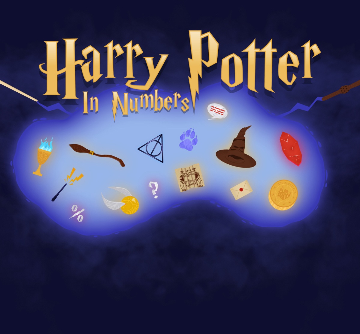 Harry Potter In Numbers