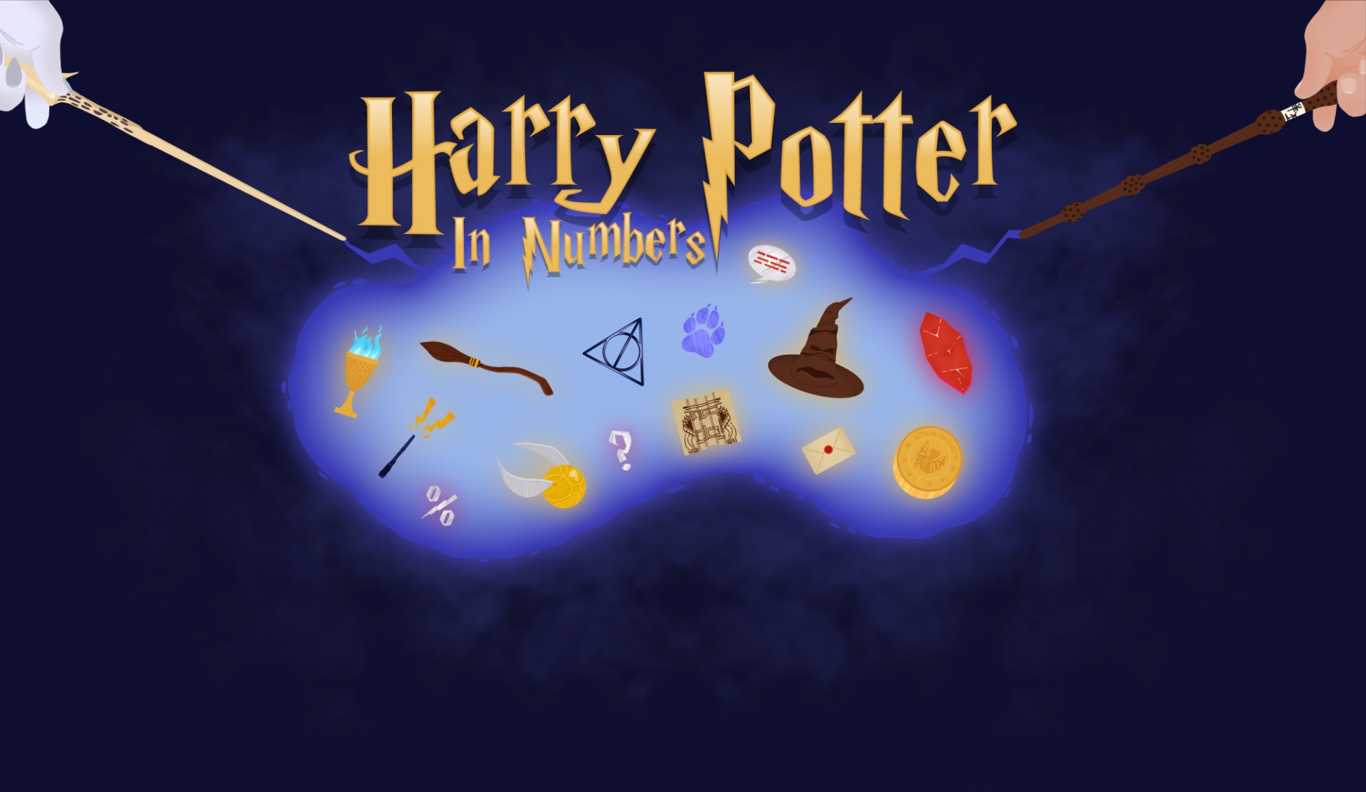 Harry Potter In Numbers